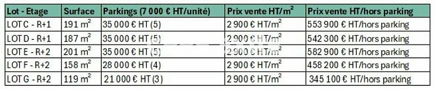 Bureau Vente 74950 SCIONZIER