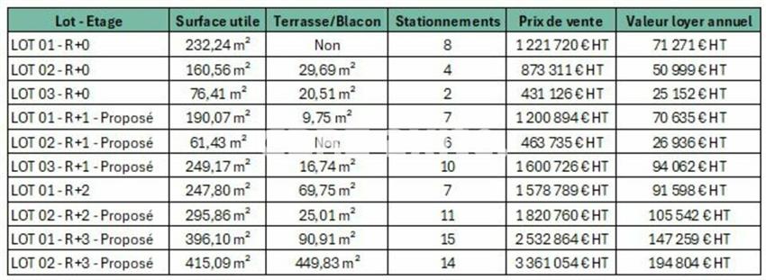 Bureau Vente 74940 ANNECY