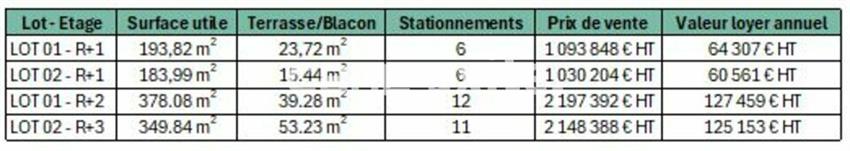 Bureau Vente 74940 ANNECY