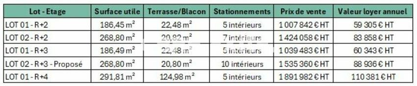 Bureau Vente 74940 ANNECY