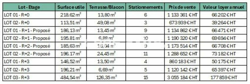 Bureau Vente 74940 ANNECY