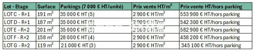 Bureau Vente 74950 SCIONZIER