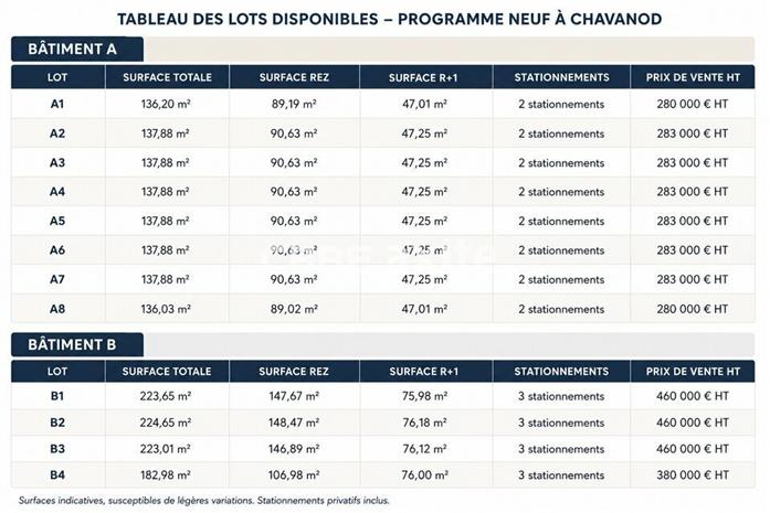 Local d'activités Vente 74650 CHAVANOD
