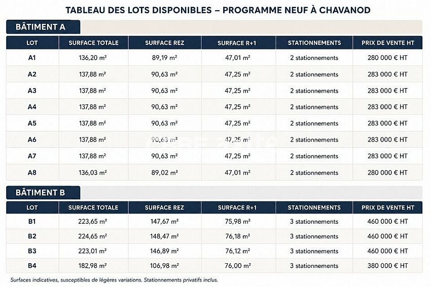 Local d'activités Vente 74650 CHAVANOD