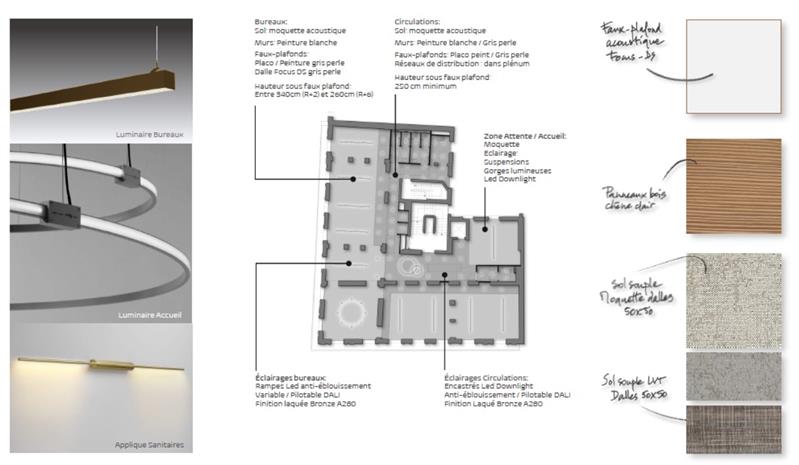 Bureau Location 75002 PARIS 178 RUE MONTMARTRE