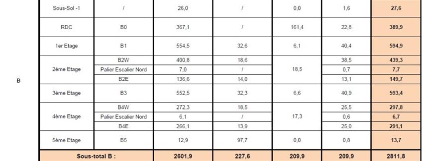 Bureau Location 69100 VILLEURBANNE 9 RUE ALFRED DE MUSSET