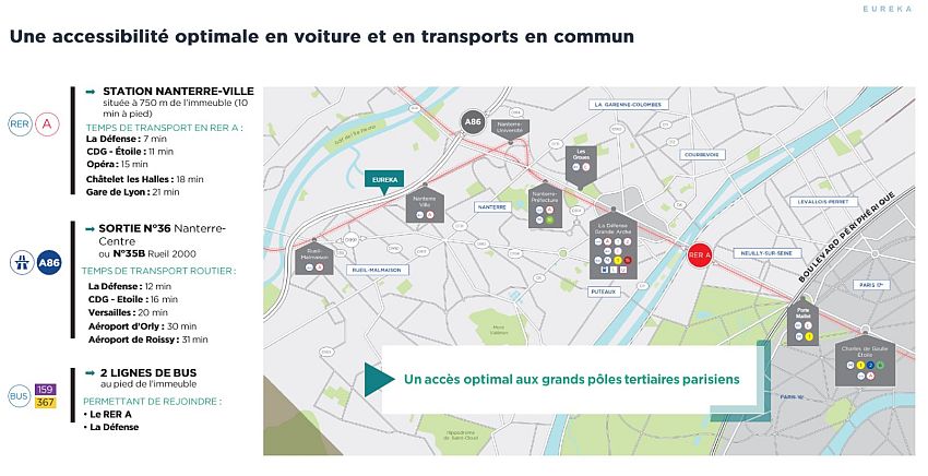 Bureau Location 92000 NANTERRE