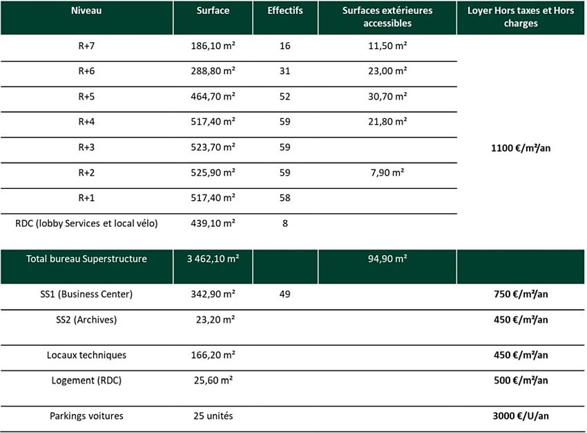 Bureau Location 75008 PARIS 4 RUE DU GENERAL FOY