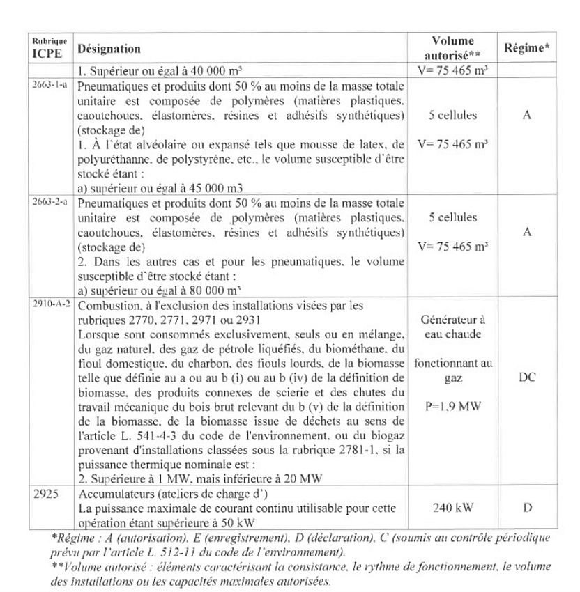 Entrepôt / Local d'activités Location 49430 DURTAL