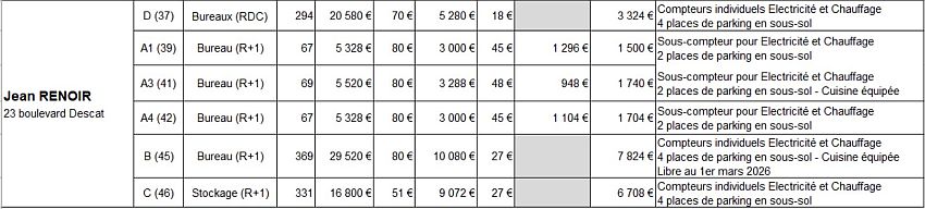 Bureau Location 59200 TOURCOING