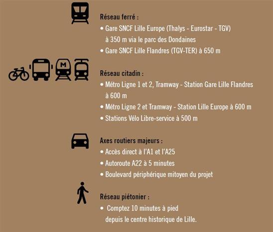 Coworking Location 59000 LILLE