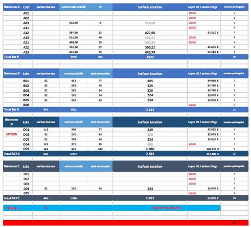 Local d'activités Location 69120 VAULX EN VELIN