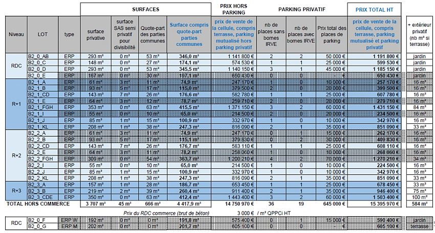 Bureau Vente 59700 MARCQ EN BAROEUL