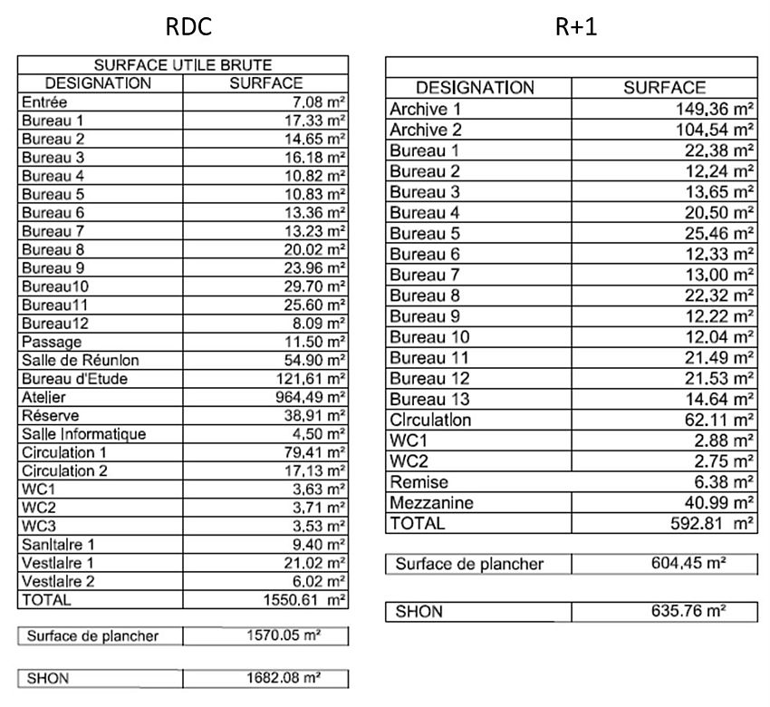 Local d'activités Location 44860 ST AIGNAN GRANDLIEU 7 RUE RENE FONCK