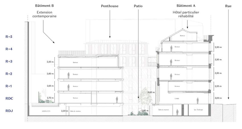 Bureau Location 75009 PARIS 98 RUE DE LA VICTOIRE