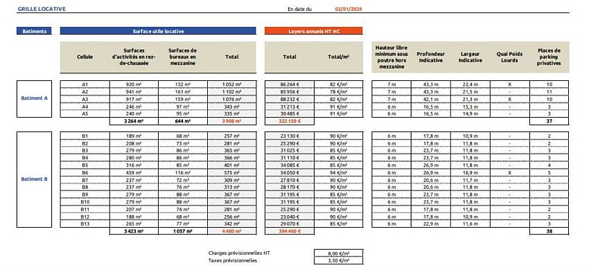 Local d'activités Location 44860 ST AIGNAN GRANDLIEU  ROUTE DE L'AERODROME
