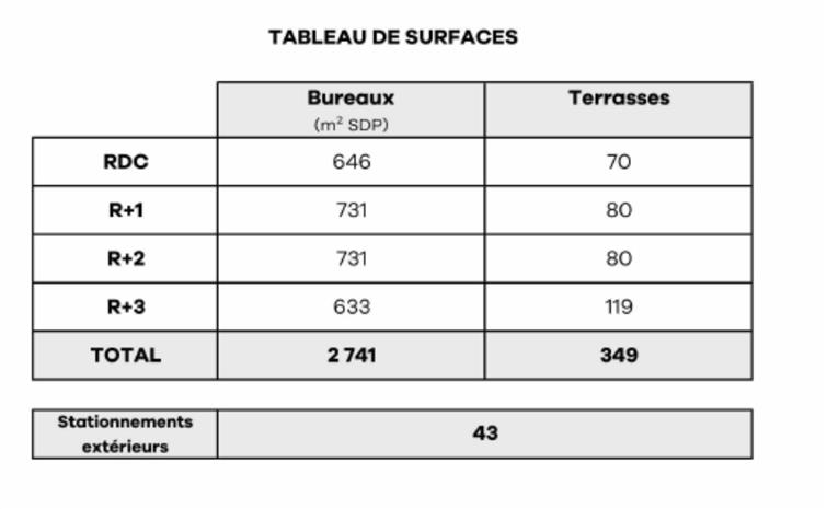 Bureau Vente/Location 69007 LYON 23-31 RUE SAINT JEAN DE DIEU
