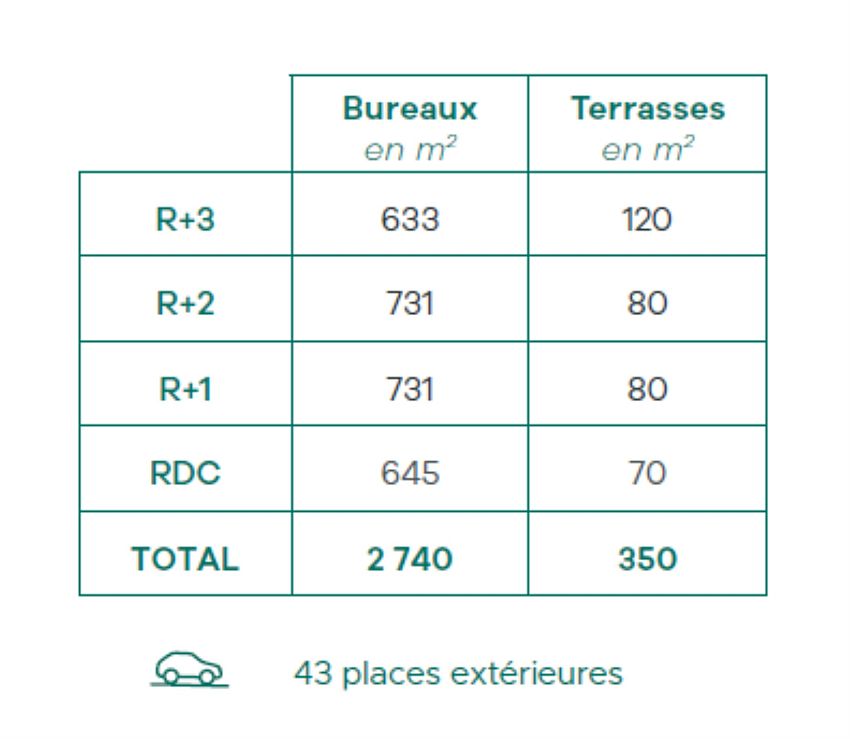 Bureau Vente/Location 69007 LYON 23-31 RUE SAINT JEAN DE DIEU