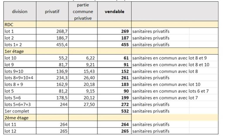 Bureau Vente/Location 69370 ST DIDIER AU MONT D'OR 3 RUE CLAUDE CHAPPE