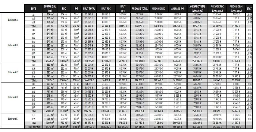 Local d'activités Location 59262 SAINGHIN EN MELANTOIS