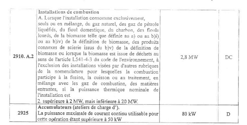 Entrepôt / Local d'activités Location 49170 ST LEGER DES BOIS  RUE ROLAND MORENO