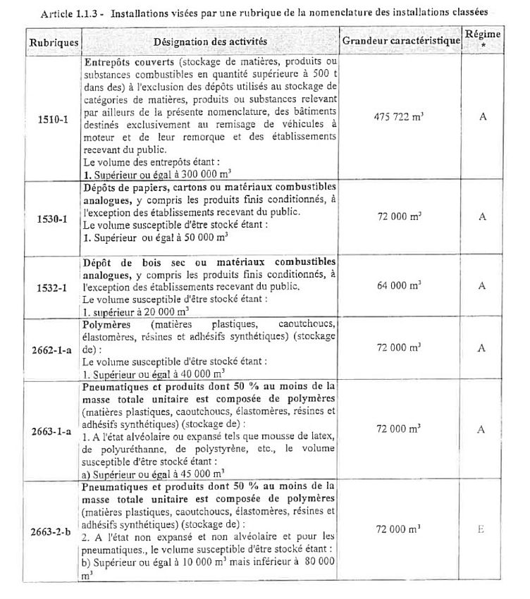 Entrepôt / Local d'activités Location 49170 ST LEGER DES BOIS  RUE ROLAND MORENO