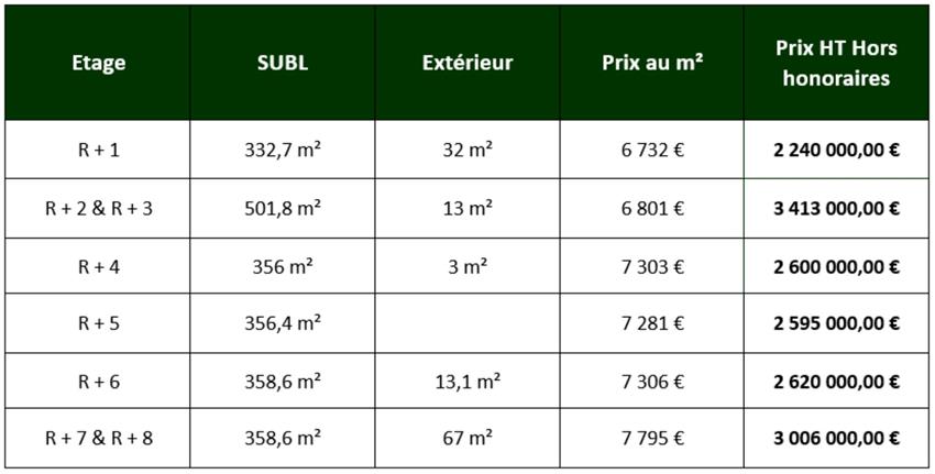 Bureau Vente/Location 13002 MARSEILLE 11-13 PLACE DE LA JOLIETTE