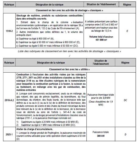 Entrepôt / Local d'activités Location 44590 DERVAL  AVENUE ANTOINE LAVOISIER