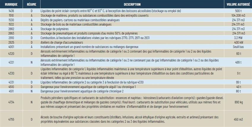 Entrepôt / Local d'activités Location 45480 BOISSEAUX