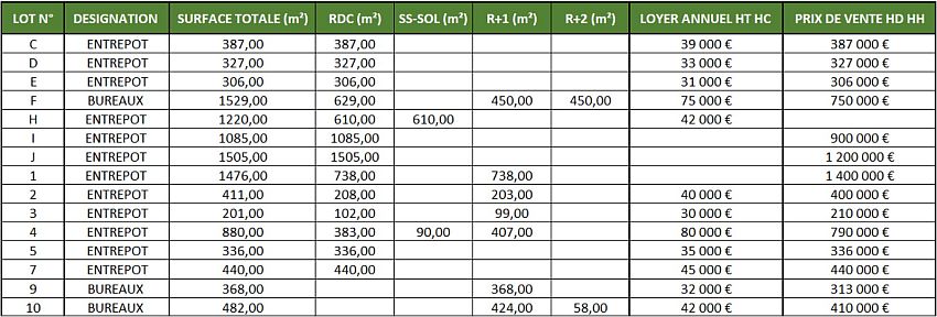 Local d'activités Vente/Location 59290 WASQUEHAL