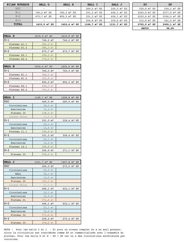 Bureau Vente/Location 33300 BORDEAUX 42 AVENUE EMILE COUNORD