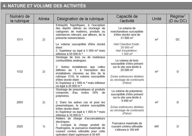 Entrepôt / Local d'activités Vente 49480 VERRIERES EN ANJOU 30 BOULEVARD LOUIS DELAGE