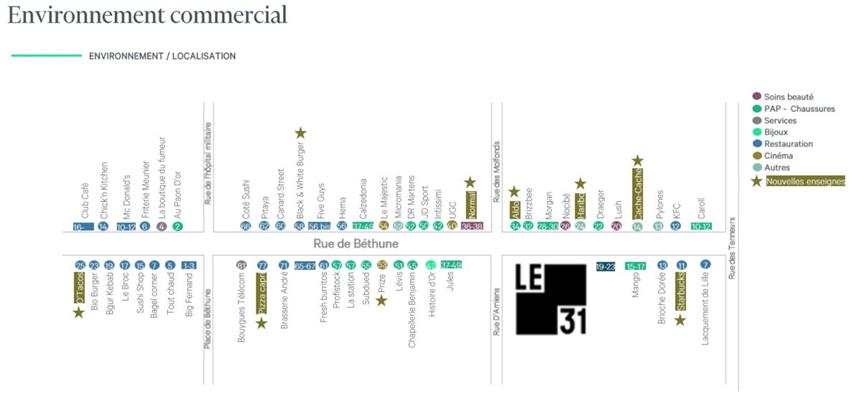 Commerce Location 59800 LILLE
