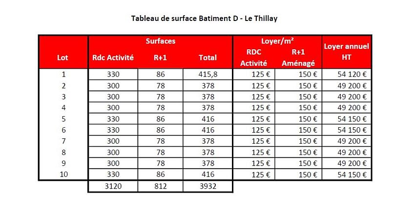 Local d'activités Location 95500 LE THILLAY