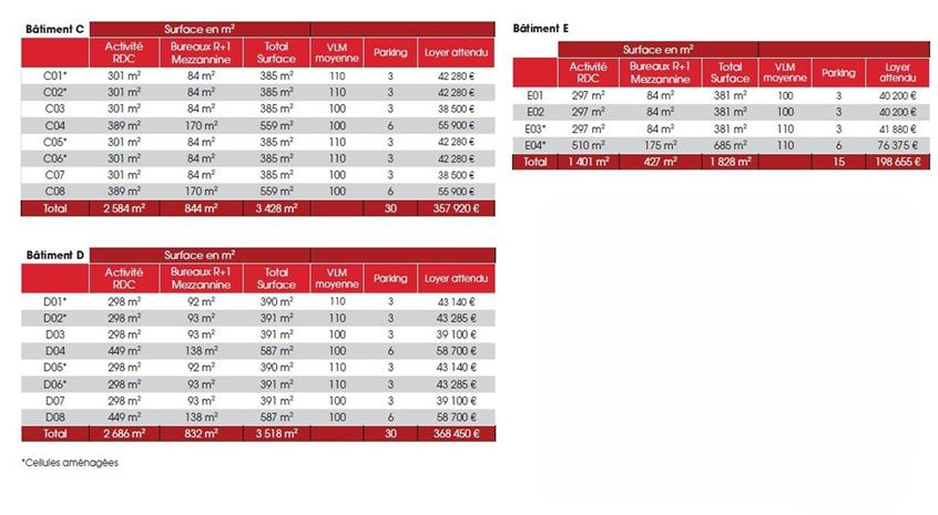 Local d'activités Location 59113 SECLIN