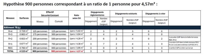Bureau Vente 59777 EURALILLE