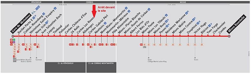 Entrepôt / Local d'activités Location 69960 CORBAS