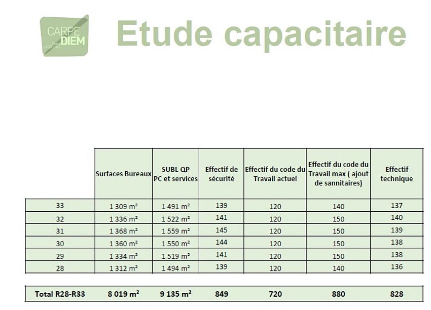 Bureau Location 92400 COURBEVOIE 31 PLACE DES COROLLES