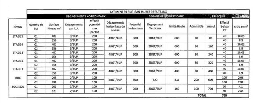 Bureau Location 92800 PUTEAUX