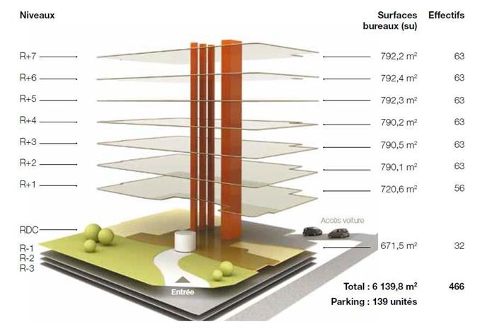 Bureau Location 92120 MONTROUGE 1-9 RUE D'ARCUEIL
