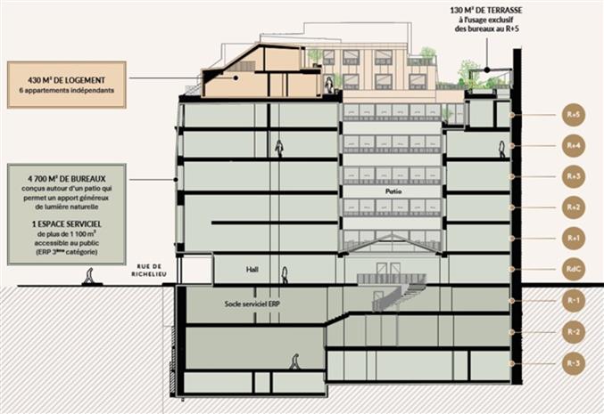 Bureau Location 75002 PARIS 73 RUE DE RICHELIEU