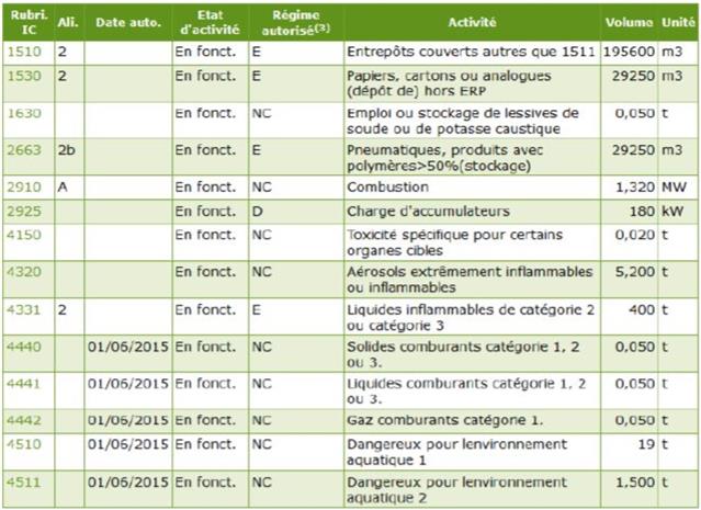 Entrepôt / Local d'activités Location 45130 MEUNG SUR LOIRE