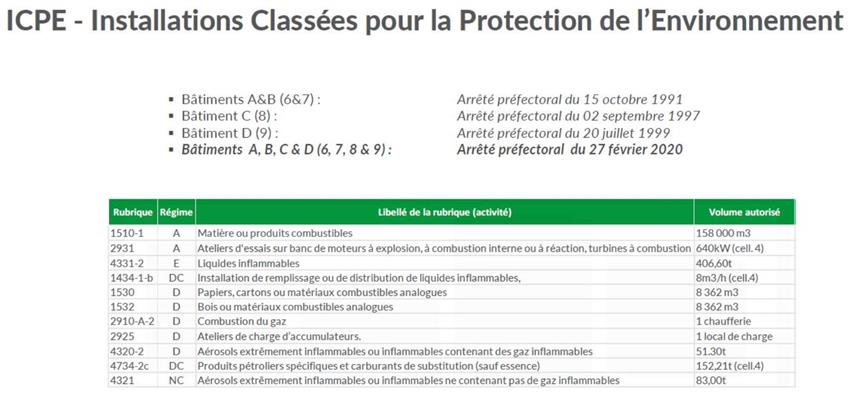 Entrepôt / Local d'activités Location 45140 ORMES