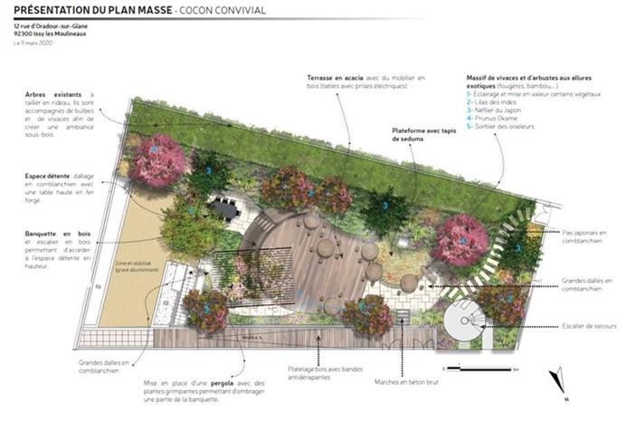 Bureau Location 75015 PARIS