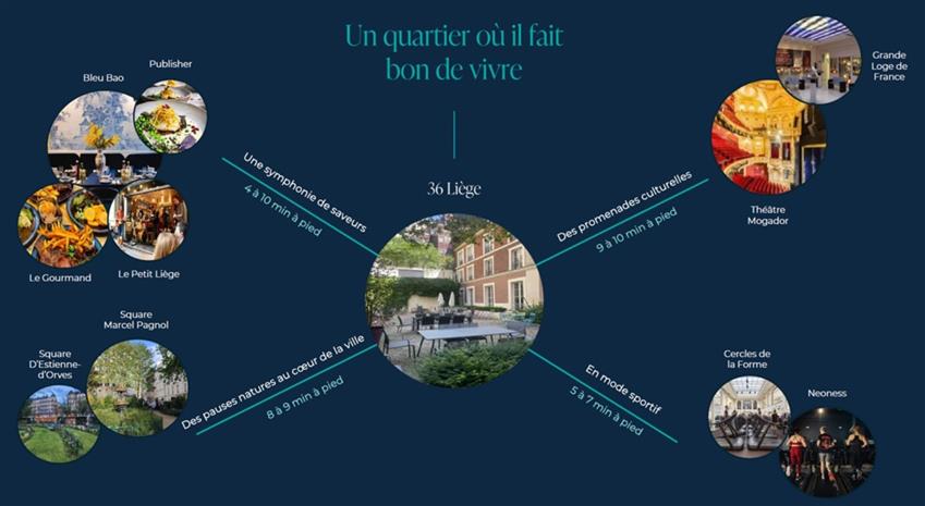 Bureau Location 75008 PARIS 36 RUE DE LIEGE